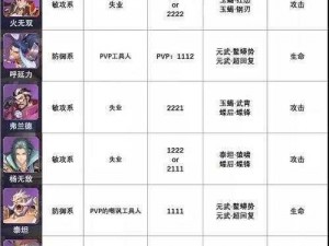 斗罗大陆魂师对决困难模式第10-6关攻略详解：突破难关之策略指南