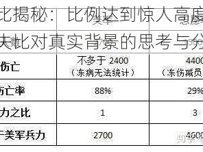 战损比揭秘：比例达到惊人高度，详解损失比对真实背景的思考与分析