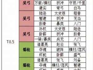 三国志战略版：武峰张角盾阵容搭配全攻略解析