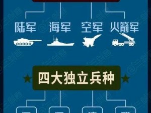 进击的部落四大兵种深度剖析：从构建到战斗的全面解析介绍