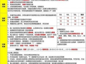 权力与荣耀之塔罗牌王者对决：玩法规则深度解析