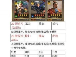 三国战纪2之虎步天下妙才大将夏侯渊攻略详解