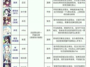 探索自然秘境：蔚蓝档案野外大蛇总力战阵容深度解析与选择指南