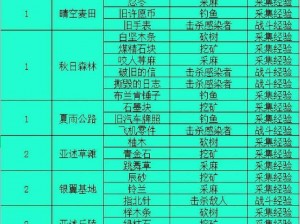 关于明日之后采集爱好者选择职业的深度解析：哪些职业最适合采集爱好者？