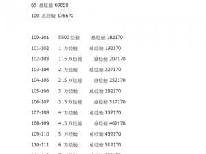 QQ飞车等级成长经验一览表详解：全方位等级经验概览与分享