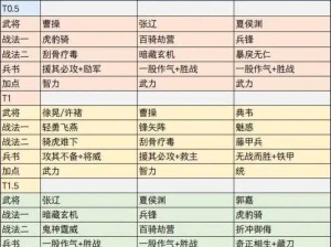 三国志战略版高级战法搭配指南：深度解析实战策略与运用技巧