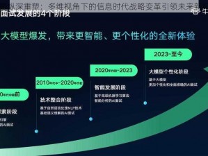 战略纵深重塑：多维视角下的信息时代战略变革引领未来新纪元