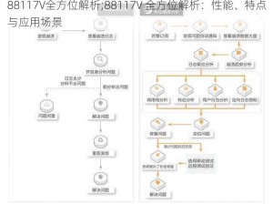 88117V全方位解析;88117V 全方位解析：性能、特点与应用场景