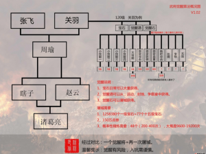 揭秘攻城掠地觉醒之旅：排名纪录与必备要素探索