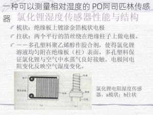 一种可以测量相对湿度的 PO阿司匹林传感器