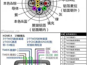 高清HDMI线在魔兽游戏界的地位与档次解析：专业玩家的首选连接方案