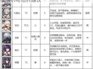 深空之眼震离角色优先专武培养攻略：实战解析与培养建议