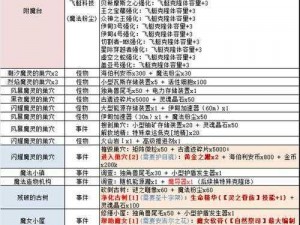 揭秘不思议迷宫：战狗主流称号套路深度分析与一览