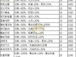 剑网3指尖江湖独特食谱：探索传统美食的魅力与制作工艺详解