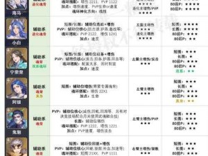 斗罗大陆斗神再临PVE攻略：最佳阵容搭配与推荐，助你轻松闯荡斗罗世界