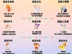 梦幻西游炼兽真经全方位解读：打造你的无敌珍兽指南