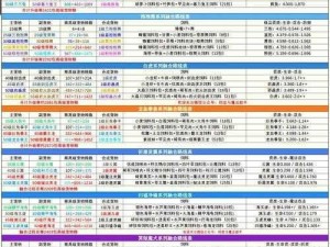 创造与魔法平民赚钱攻略：实用指南助你轻松赚取游戏金币与资源