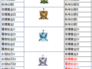 《王者荣耀》S7赛季奖励全面解析：结算奖励深度详解