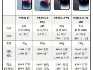 iphone14欧美日韩版本价格对比,想知道 iPhone14 欧美日韩版本价格有何差异吗？