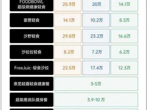 食肉家族摄取报告1 食肉家族摄取报告 1：惊人的数据揭示了什么？