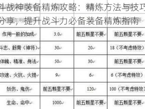 斗战神装备精炼攻略：精炼方法与技巧分享，提升战斗力必备装备精炼指南