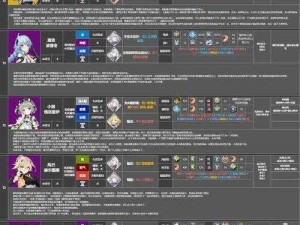 深空之眼：障月阿修罗实战指南与攻略——玩转最新技能，策略进阶教程