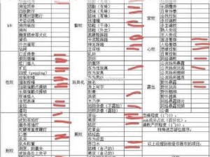 异地m任务表,针对特定部位训练、异地 m 任务表：针对特定部位的训练方法