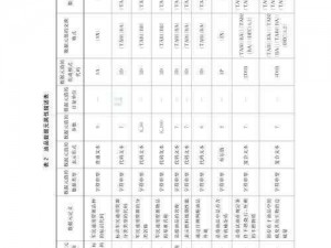 攻城掠地军需二稀有物资揭秘：揭秘军需物资获取与运用策略