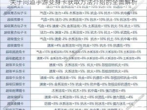 关于问道手游变身卡获取方法介绍的全面解析