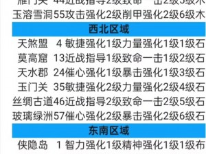 大唐无双手游：5V5赏金赛玩法规则详解与特色体验指南