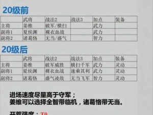 三国志战略版张春华开荒阵容深度解析：策略配置与实战效能评估