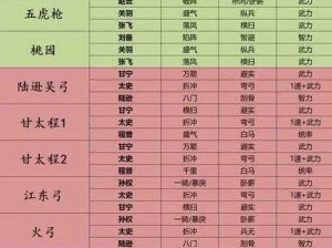 三国志战略版：黄天泰平战术详解与搭配指南：构建无敌战略组合的艺术探究