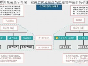 临光家族世代传承关系图：揭示家族成员间的深厚纽带与血脉相连的故事