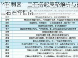 我叫MT4刺客：宝石搭配策略解析与推荐 刺客宝石选择指南