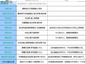 莽荒纪3D独特坐骑系统深度解析：全方位探索功能、获取途径与养成攻略