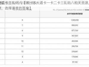 一本大道卡一卡二卡三乱码八【求一本大道卡一卡二卡三乱码八相关资源，要能用的，我会看评论区反馈，选择满意的答案】