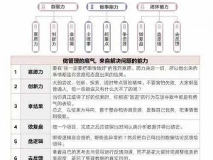 如何获取信息的阐释者：掌握与积累的核心要素分析