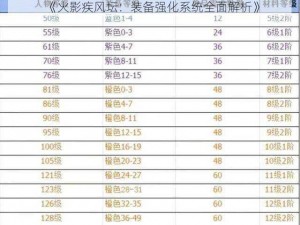 《火影疾风坛：装备强化系统全面解析》