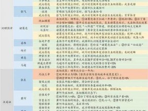 皇帝成长计划2全新兵种揭秘：探索最强战力养成之道