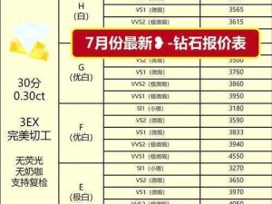 满资鹿跳跳的市场价值与估价分析：探秘最新钻石价格标签研究