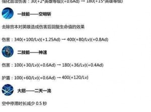 王者荣耀宫本武藏平衡性调整改动深度解读：技能调整与角色性能变化分析