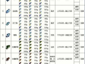 星露谷物语鱼竿种类详解：探索不同种类的钓鱼竿及其特点