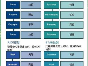 关于手机帝国员工属性匹配与高效说服技巧详解