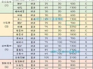 明日之后专属铸铁制作全攻略：原料选取、工艺步骤与技巧解析