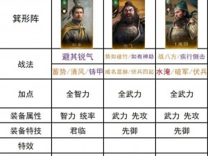 S2赛季最佳开荒阵容搭配攻略：打造最舒适的战场霸主团队