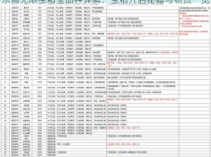 乐高无限宝箱全品种详解：宝箱开启秘籍与物资一览