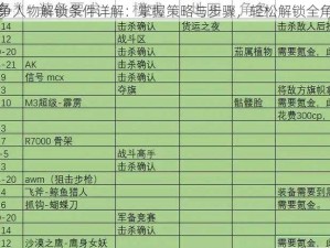 高级战争人物解锁条件详解：掌握策略与步骤，轻松解锁全角色攻略