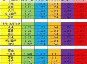 《神武之途：宠物成长率的重要性探析》