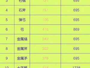 《方舟手游C4威力揭秘：伤害数值大解析》