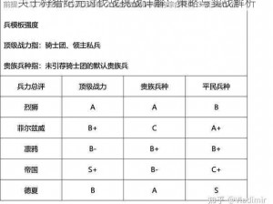 关于狩猎纪元讨伐战挑战详解：策略与实战解析